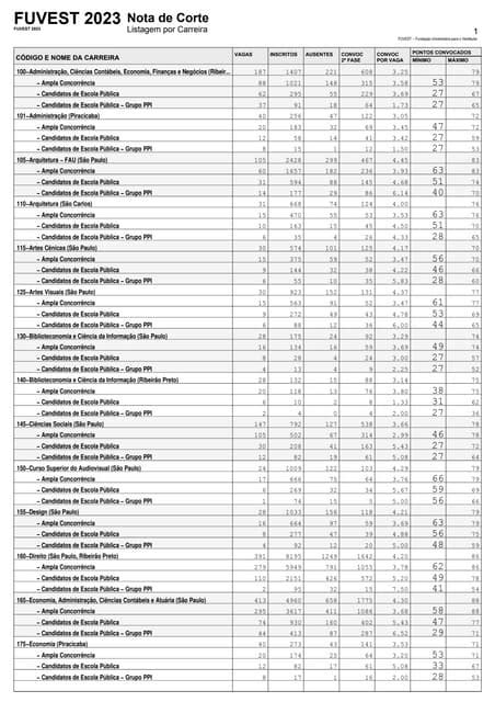 nota de corte fuvest pdf.